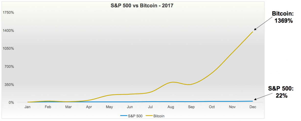 INVESTING IN THE CRYPTO ASSET CLASS